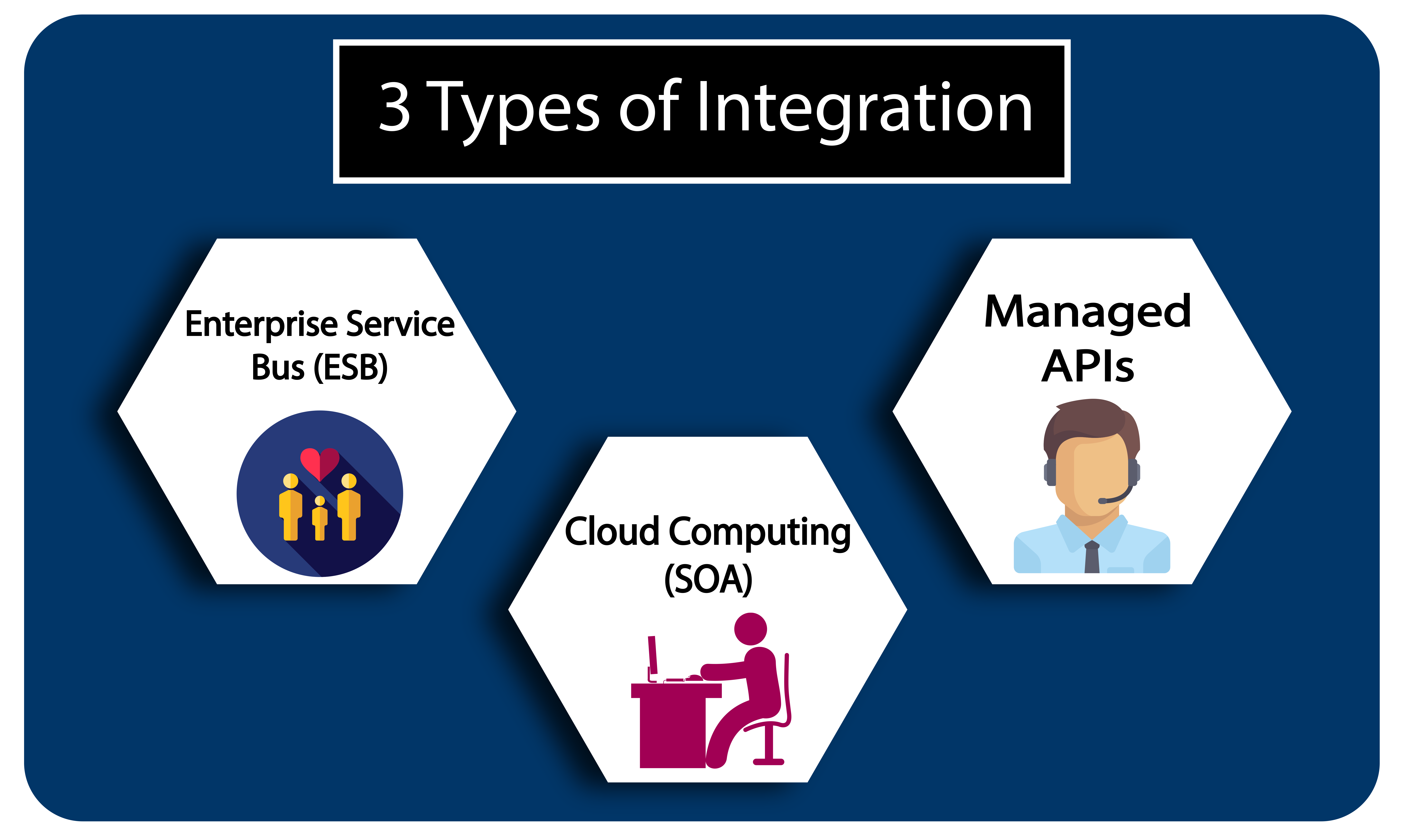 SaaS Integration Best Practices For Digital Transformation saas-integration-best-practices-for-digital-transformation